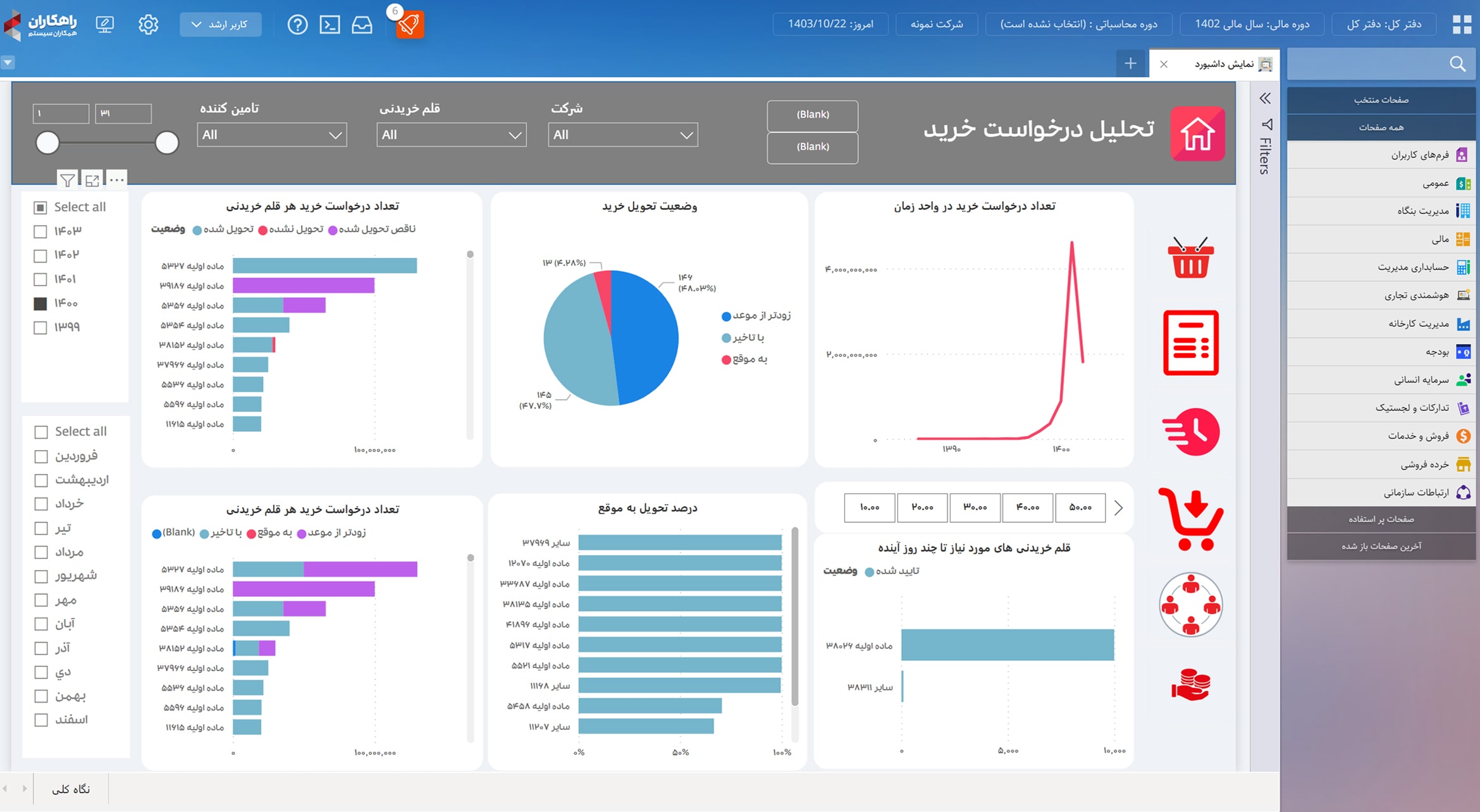 هوش تجاری BI