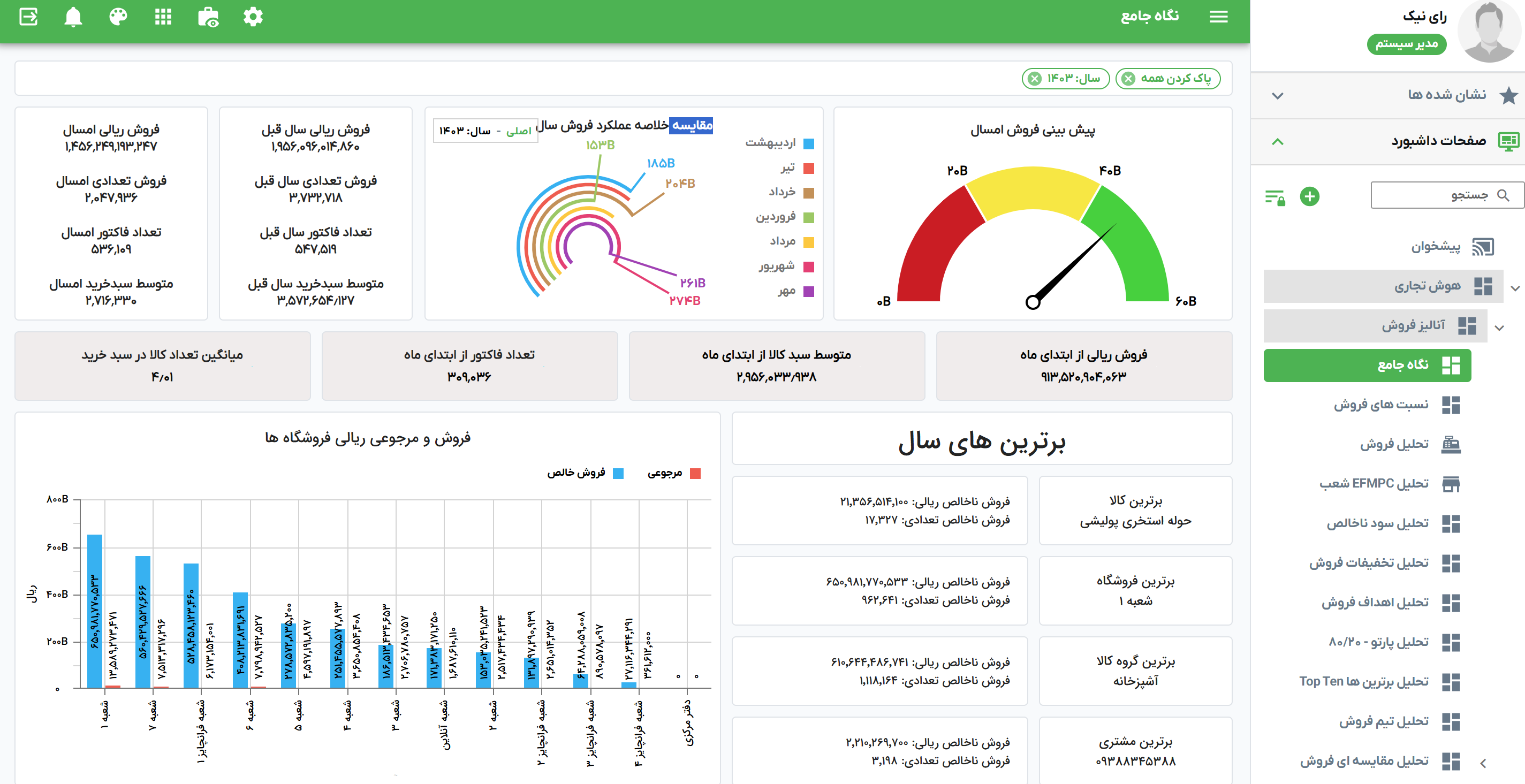  هوش تجاری BI | رای نیک