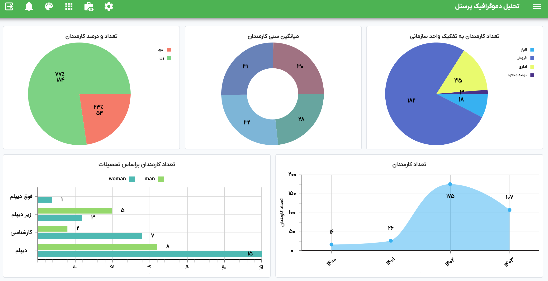 سیستم مدیریت منابع انسانی